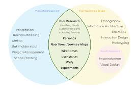 UX Designer vs Product Manager: How Their Roles Shape the Digital Experience