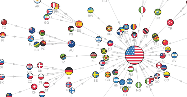 Most Googled: Unveiling the Internet's Top Searches
