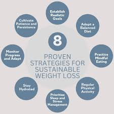 Naturopath for Weight Loss Proven Strategies to Achieve Sustainable Results