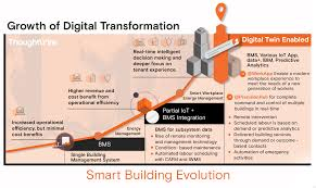 From Blueprint to Building Intelligence: The Evolution of BMS Project Engineering