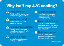 How to Troubleshoot an AC That’s Not Cooling Properly