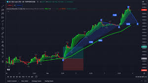 Exploring Advanced Tools for Smarter Trading