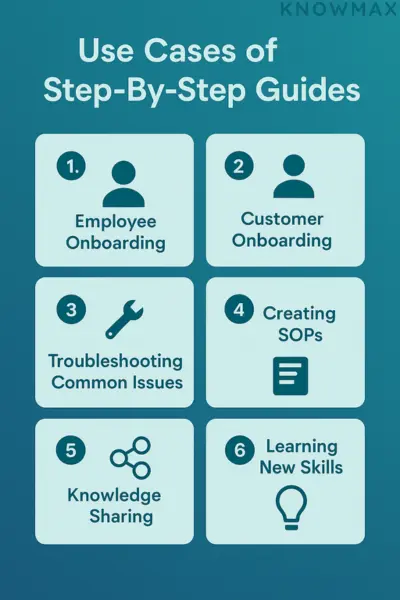 What is the Role of a Step-by-Step User Guide Template in helping Non-Writers?