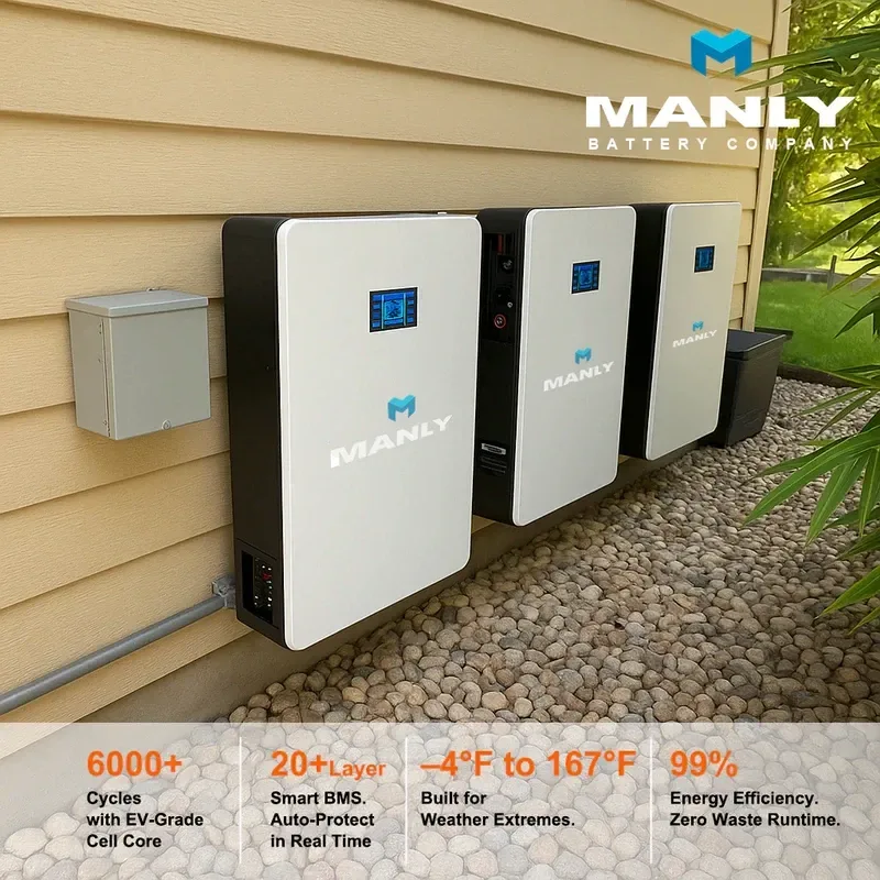 OEM & ODM LiFePO4 Battery Manufacturer Offering Safe Lithium Battery Systems